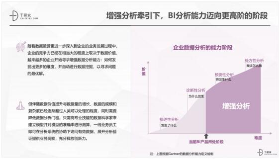 T研究