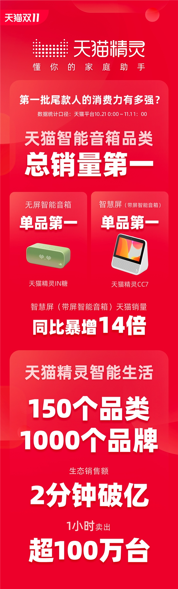 雙11奇妙之物，天貓精靈妙物