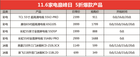 雙十一家電購(gòu)買指南，蘇寧11.6家電日擊穿低價(jià)
