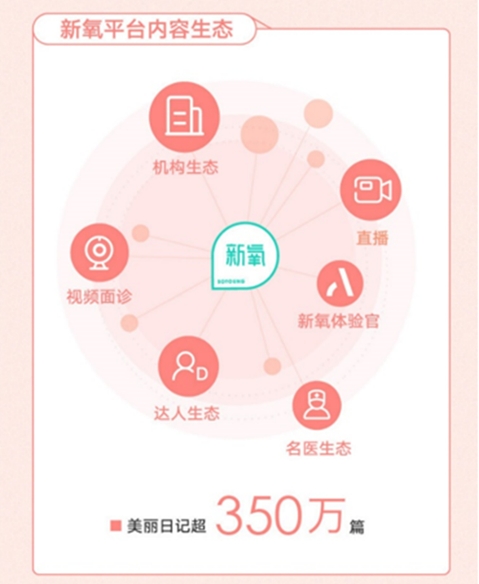 新氧APP又雙叒叕拿獎(jiǎng)！平臺(tái)治理和內(nèi)容生態(tài)成關(guān)鍵