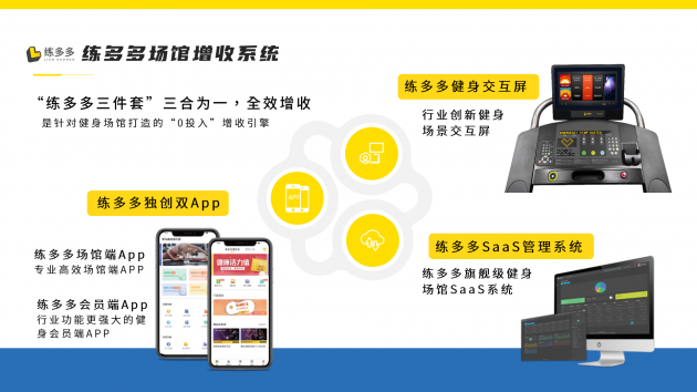 練多多助力內(nèi)蒙古體育產(chǎn)業(yè)，為健身場館提供增收解決方案