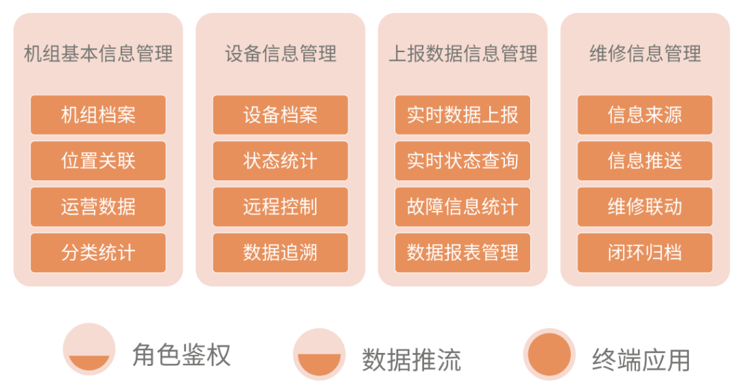 西人馬如何利用端-邊-管-云-用賦能風(fēng)電行業(yè)？