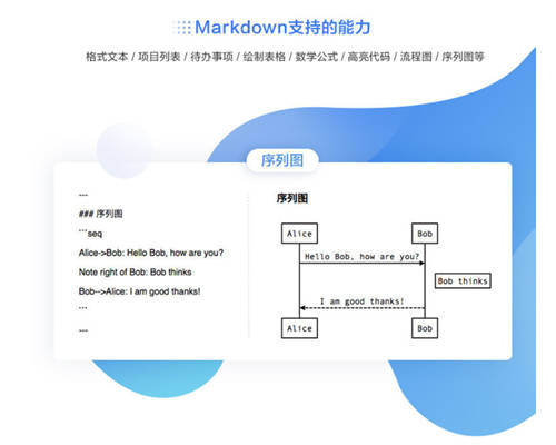 華為人工作效率為什么那么高？WeLink云筆記了解一下