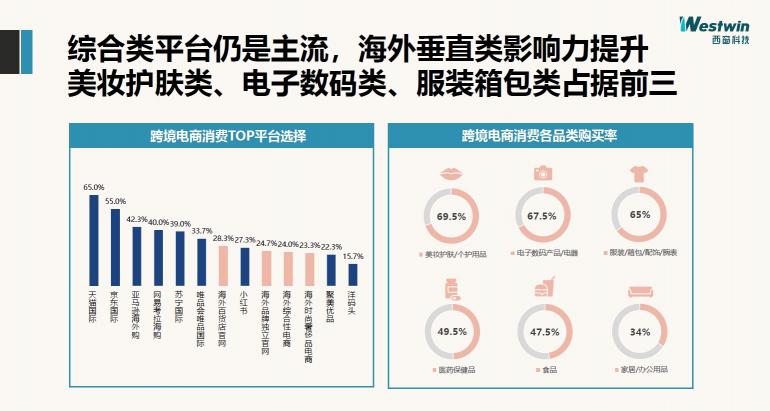 黑五將至，跨境電商下的“他經(jīng)濟(jì)”vs“她經(jīng)濟(jì)”