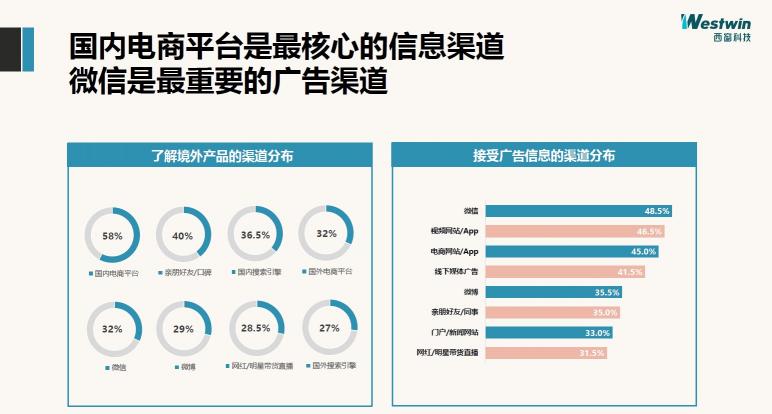 黑五將至，跨境電商下的“他經(jīng)濟(jì)”vs“她經(jīng)濟(jì)”