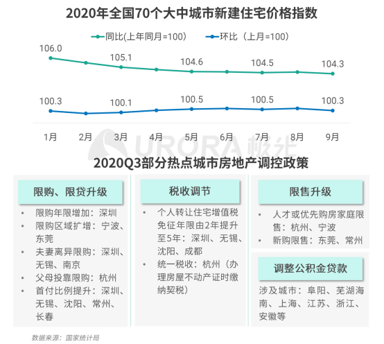 極光：安居客、貝殼找房和鏈家三大平臺(tái)占據(jù)最主要市場(chǎng)份額
