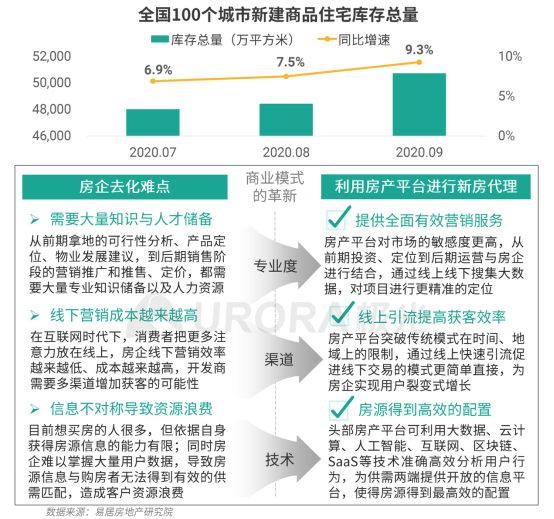 極光：安居客、貝殼找房和鏈家三大平臺(tái)占據(jù)最主要市場(chǎng)份額