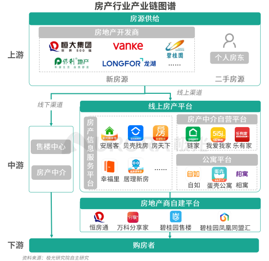 極光：安居客、貝殼找房和鏈家三大平臺(tái)占據(jù)最主要市場(chǎng)份額