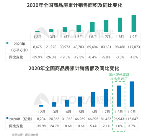 極光：安居客、貝殼找房和鏈家三大平臺(tái)占據(jù)最主要市場(chǎng)份額