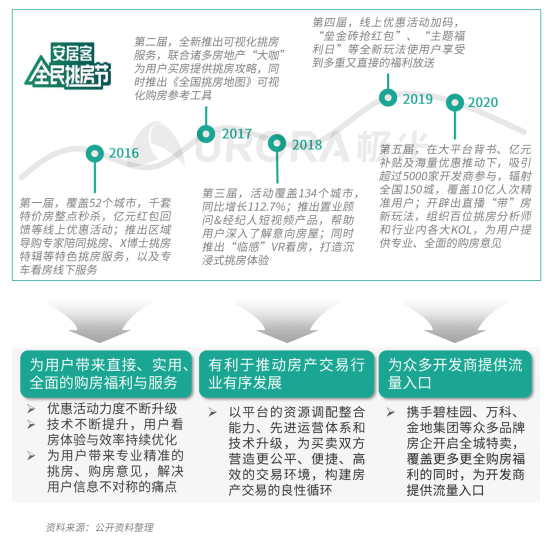 極光：安居客、貝殼找房和鏈家三大平臺(tái)占據(jù)最主要市場(chǎng)份額