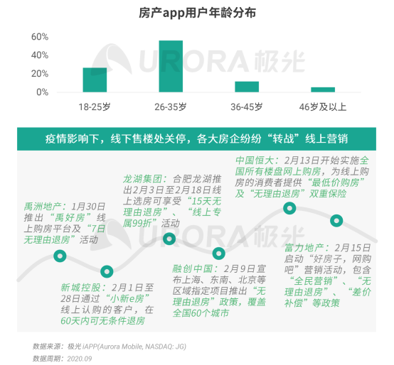 極光：安居客、貝殼找房和鏈家三大平臺(tái)占據(jù)最主要市場(chǎng)份額