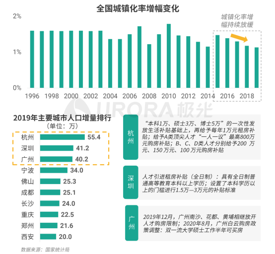 極光：安居客、貝殼找房和鏈家三大平臺(tái)占據(jù)最主要市場(chǎng)份額