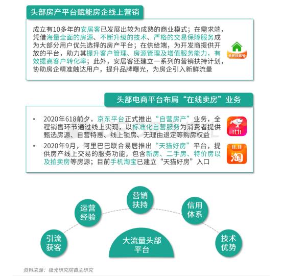 極光：安居客、貝殼找房和鏈家三大平臺(tái)占據(jù)最主要市場(chǎng)份額