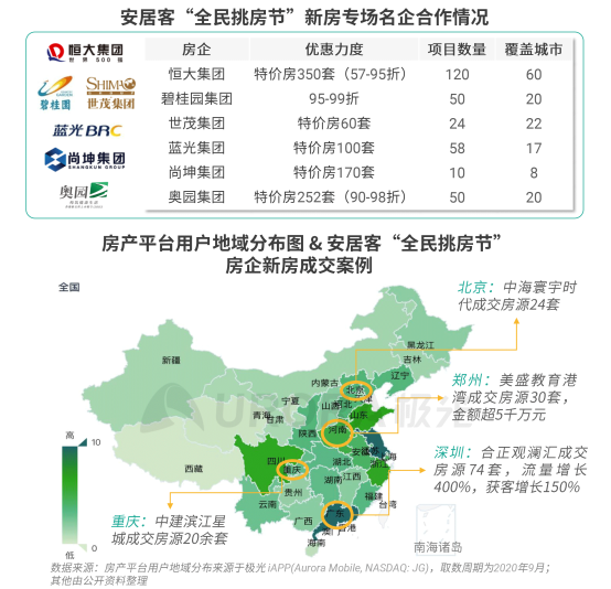 極光：安居客、貝殼找房和鏈家三大平臺(tái)占據(jù)最主要市場(chǎng)份額