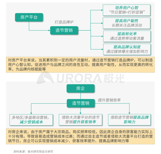 極光：安居客、貝殼找房和鏈家三大平臺(tái)占據(jù)最主要市場(chǎng)份額