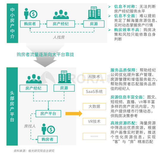 極光：安居客、貝殼找房和鏈家三大平臺(tái)占據(jù)最主要市場(chǎng)份額