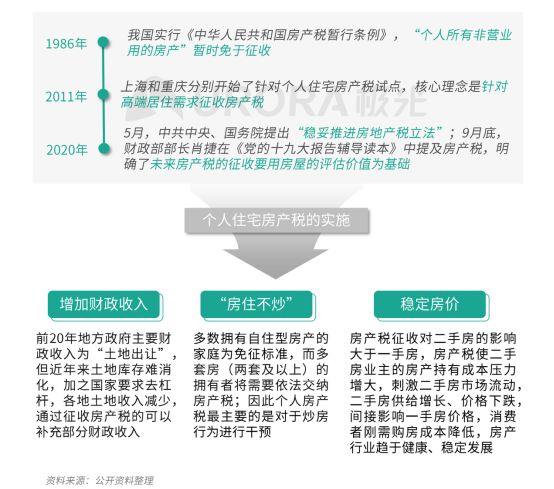 極光：安居客、貝殼找房和鏈家三大平臺(tái)占據(jù)最主要市場(chǎng)份額