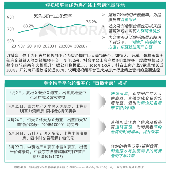 極光：安居客、貝殼找房和鏈家三大平臺(tái)占據(jù)最主要市場(chǎng)份額