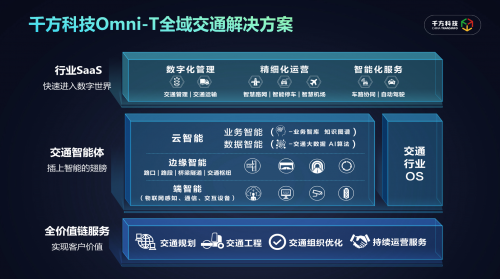 千方科技推出Omni-T全域交通解決方案 專家智慧賦能行業(yè)轉型升級