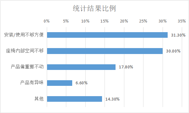 高品質(zhì)的安全座椅怎么選？認(rèn)準(zhǔn)這個(gè)關(guān)鍵點(diǎn)！