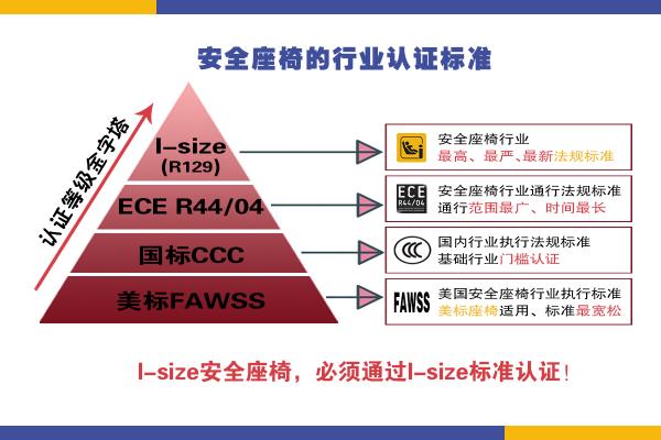 高品質(zhì)的安全座椅怎么選？認(rèn)準(zhǔn)這個(gè)關(guān)鍵點(diǎn)！