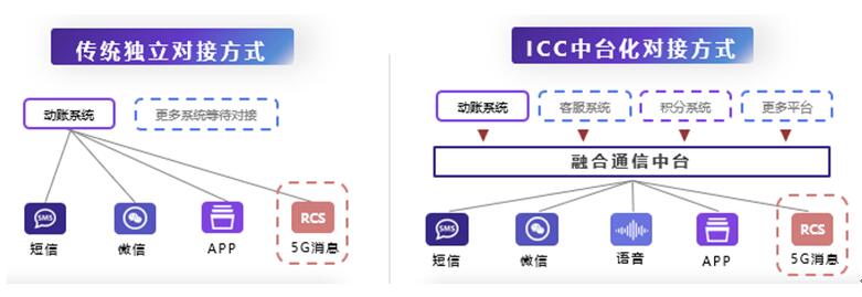 城商行巨頭 北京銀行、上海銀行的零售突破點(diǎn)——線上渠道