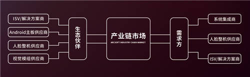 2020高交會如何逛？這條人臉識別產(chǎn)業(yè)鏈的觀展路線請收下