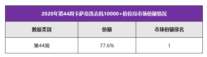 你以為卡薩帝只是賣洗衣機(jī)？錯(cuò)了！是賣生活方式
