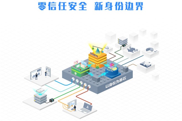 零信任國家標(biāo)準(zhǔn)啟動 藍(lán)信踐行“內(nèi)生安全”
