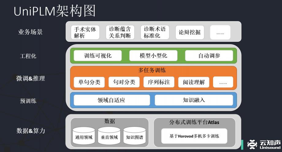 2020語言與智能技術競賽：云知聲認知智能團隊獲機器閱讀理解任務冠軍