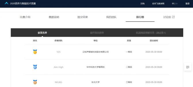 2020語言與智能技術競賽：云知聲認知智能團隊獲機器閱讀理解任務冠軍
