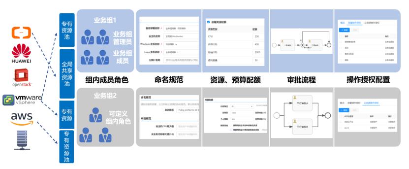 騫云科技SmartCMP云管平臺(tái)SaaS版正式發(fā)布，20節(jié)點(diǎn)以下免費(fèi)試用！