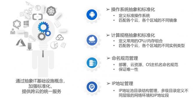 騫云科技SmartCMP云管平臺(tái)SaaS版正式發(fā)布，20節(jié)點(diǎn)以下免費(fèi)試用！