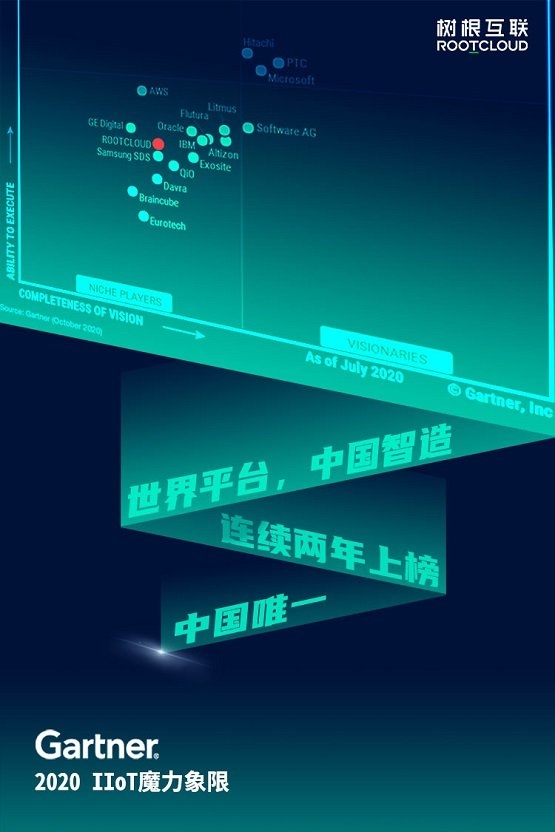 從“之一”到唯一，樹根互聯(lián)再次入選Gartner工業(yè)互聯(lián)網(wǎng)魔力象限