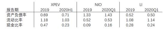 富途證券：銷量大漲266%，小鵬Q3財報能否超預(yù)期？
