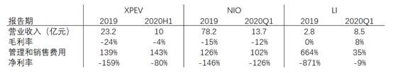富途證券：銷量大漲266%，小鵬Q3財報能否超預(yù)期？