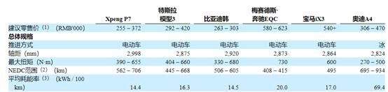 富途證券：銷量大漲266%，小鵬Q3財報能否超預(yù)期？