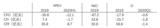 富途證券：銷量大漲266%，小鵬Q3財報能否超預(yù)期？