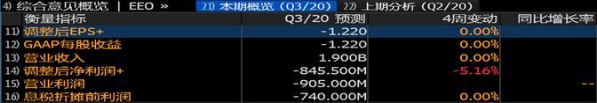 富途證券：銷量大漲266%，小鵬Q3財報能否超預(yù)期？