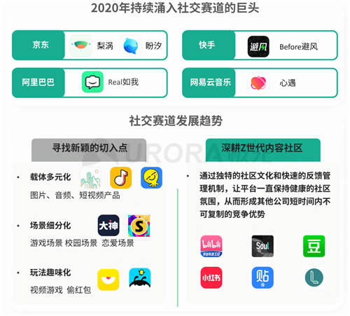 極光發(fā)布Q3互聯(lián)網(wǎng)行業(yè)數(shù)據(jù)報(bào)告：Soul重構(gòu)Z世代社交生態(tài)，用戶增長顯著