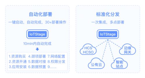 何如實(shí)現(xiàn)物聯(lián)網(wǎng)應(yīng)用自動(dòng)部署，華為云IoT Stage告訴你