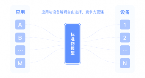 何如實(shí)現(xiàn)物聯(lián)網(wǎng)應(yīng)用自動(dòng)部署，華為云IoT Stage告訴你