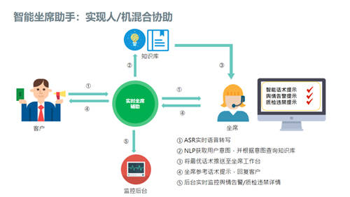 左手云通訊，右手AI，容聯(lián)為何能成為云聯(lián)絡(luò)中心“風(fēng)向標(biāo)”？