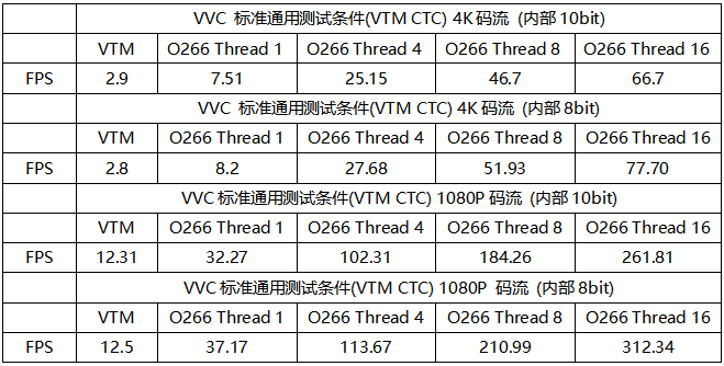 騰訊開源國內(nèi)首個(gè)H.266/VVC視頻播放器