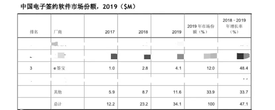 TOB熱門賽道迎來D輪融資 火熱表象之下卻暗藏危機(jī)