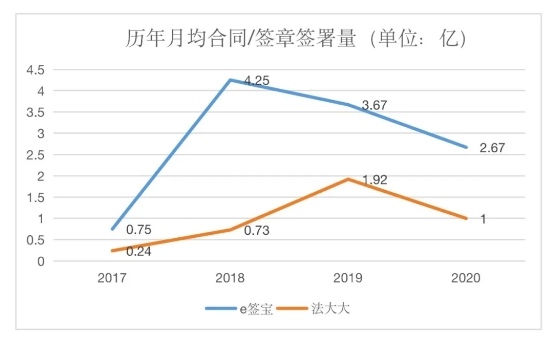 TOB熱門賽道迎來D輪融資 火熱表象之下卻暗藏危機(jī)