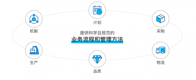雙十一訂單翻倍，產(chǎn)量跟不上怎么破？卡奧斯智慧騎行解決方案破題！