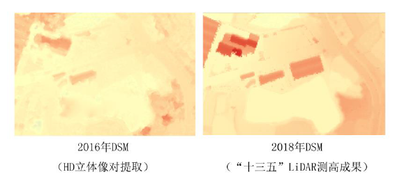 合理布控情況下，利用MAXAR 30cm HD立體影像可達到1∶2000制圖需求