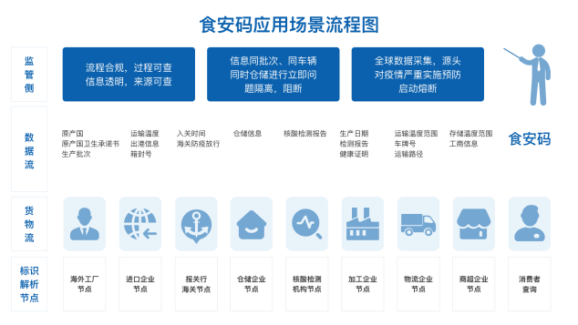 卡奧斯COSMOPlat“碼”上防疫，應用標識解析助力冷鏈全球追溯