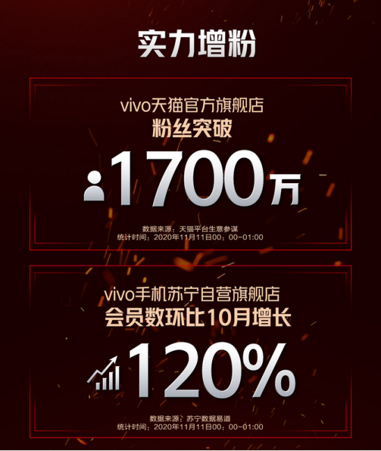 iQOO購物節(jié)超級戰(zhàn)報出爐！最后一天限時瘋搶